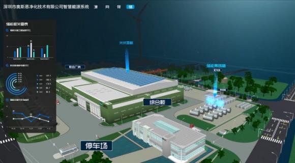城市管理數字孿生系統平臺